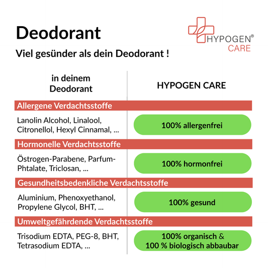 Frei von und viel gesünder: HYPOGEN CARE Deodorant auf einen Blick