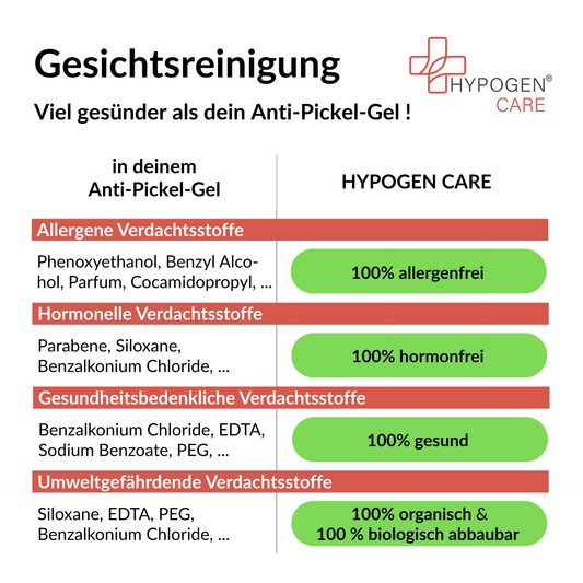 Frei von und viel gesünder: HYPOGEN CARE Gesichtsreinigung auf einen Blick