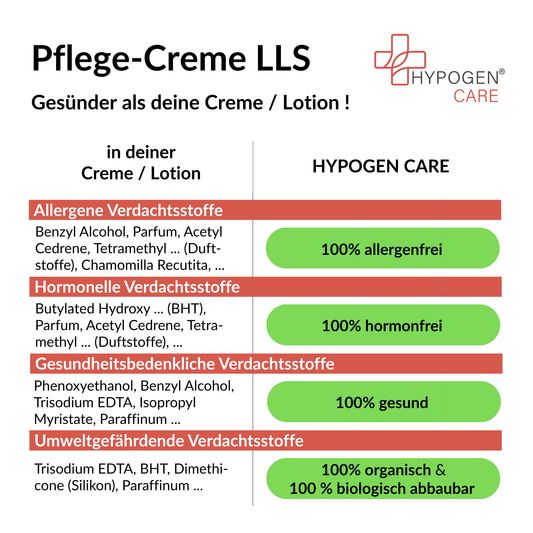 Frei von und viel gesünder: HYPOGEN CARE Pflege-Creme LLS auf einen Blick