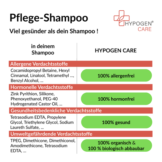 Frei von und viel gesünder: HYPOGEN CARE Pflege-Shampoo auf einen Blick