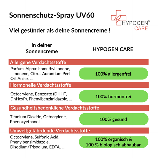 Frei von und viel gesünder: HYPOGEN CARE Sonnenschutz-Spray UV60 im Überblick