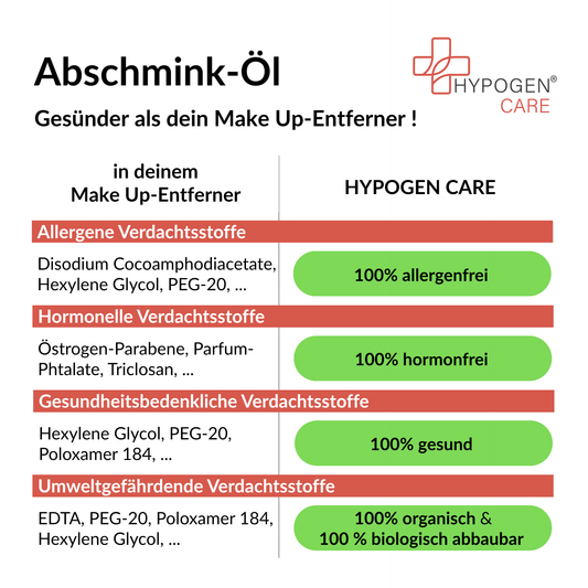 Frei von und viel gesünder: HYPOGEN CARE Abschmink-Oel auf einen Blick