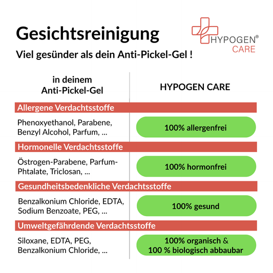 Frei von und viel gesünder: HYPOGEN CARE Gesichtsreiniger auf einen Blick