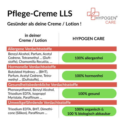 Frei von und viel gesünder: HYPOGEN CARE Pflege-Creme LLS auf einen Blick