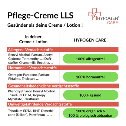 Frei von und viel gesünder: HYPOGEN CARE Pflege-Creme LLS auf einen Blick