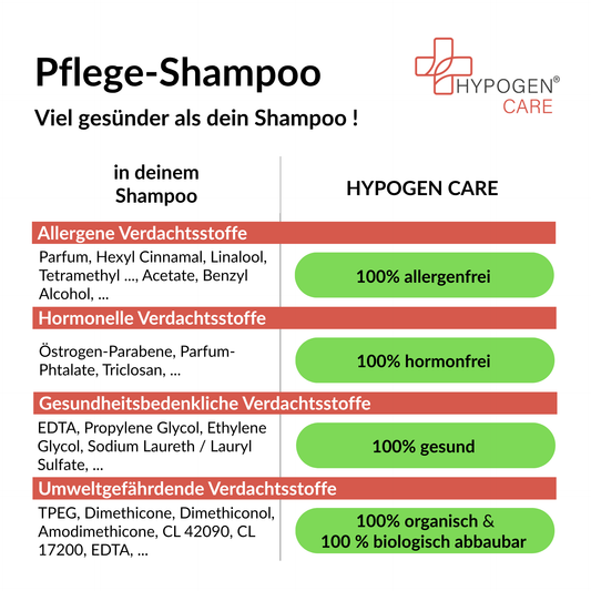 Frei von und viel gesünder: HYPOGEN CARE Pflege-Shampoo auf einen Blick