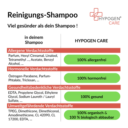Frei von und viel gesünder: HYPOGEN CARE Reinigungs-Shampoo auf einen Blick